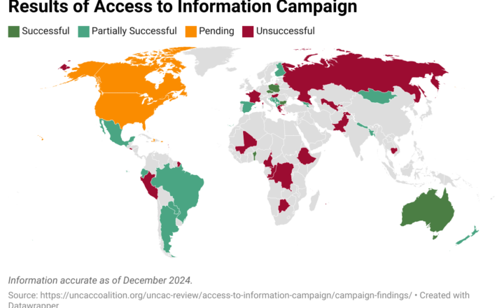 Access to Information Campaign