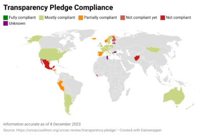 UNCAC at a glance, one year later – Updates from tracking UNCAC reviews
