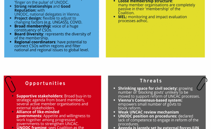 Mid-term Evaluation Report of UNCAC Coalition’s project “Civil Society Participation in the UNCAC – Building Momentum for Change”
