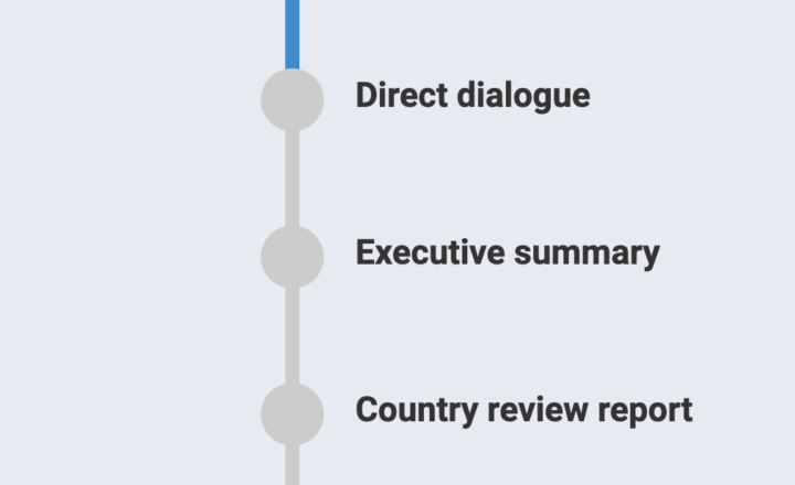 What’s changed on the new UNODC country profile pages? 