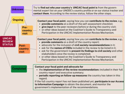 UNCAC at a glance – Tools for Transparency and Civil Society Participation
