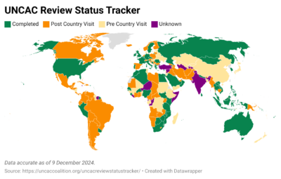 IACD2024: UNCAC at a glance, 2 years later – Updates from tracking UNCAC reviews