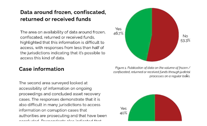 Factsheet: Asset recovery data availability