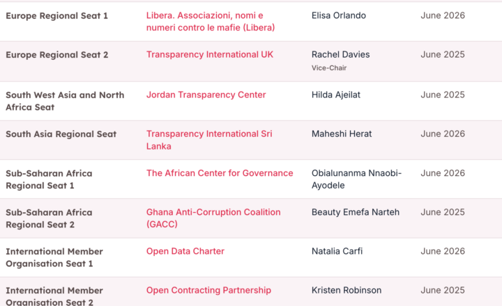 Announcing the newly elected members of the Coalition’s board